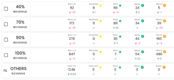 Ajuster volumes et équilibres grâce au score matrice